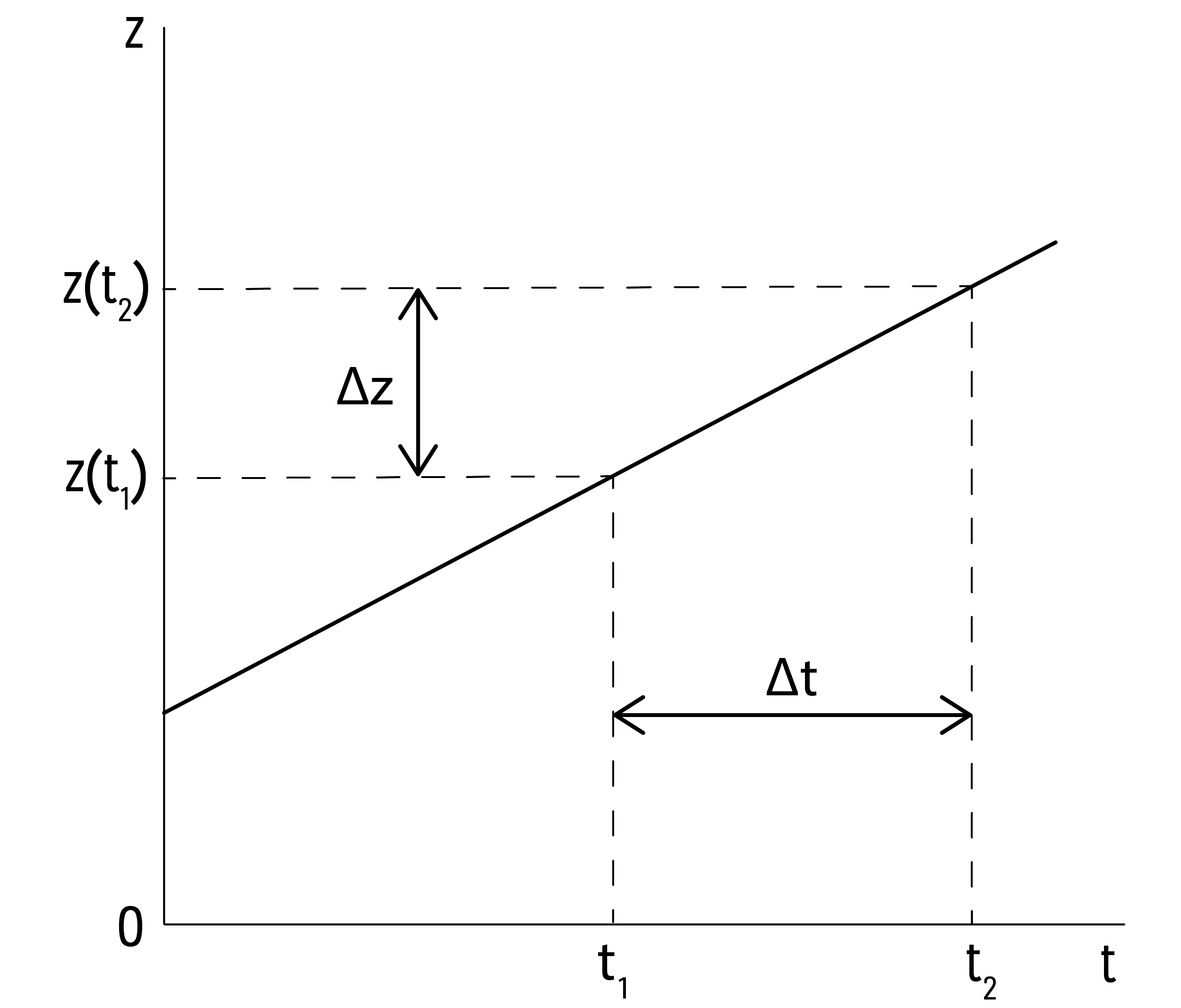 figure Понятие производной для начинающих - график 1.png
